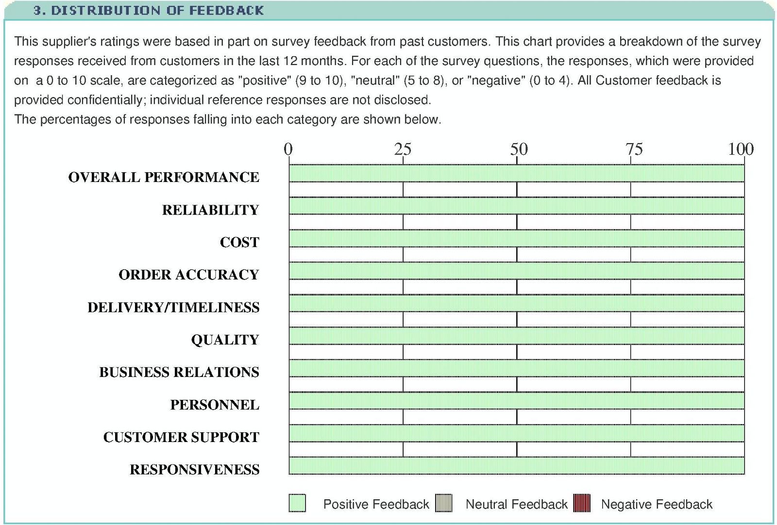 track-record-universal-buisness-technologies